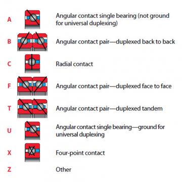 Bearing K25008AR0