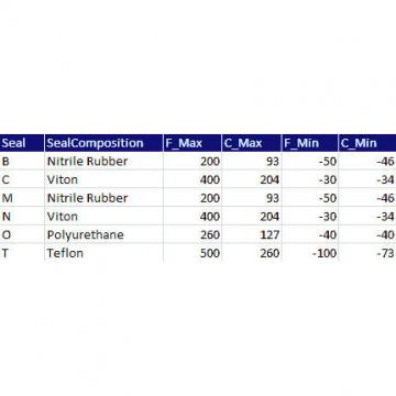 Timken QVVP11V200S