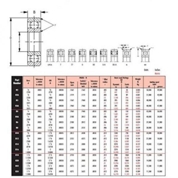 Peer Bearing 99R16 R-Series Radial Bearing, Double Seal, 1&#039; ID, 2&#039; OD, 0.5000&#039; #2 image