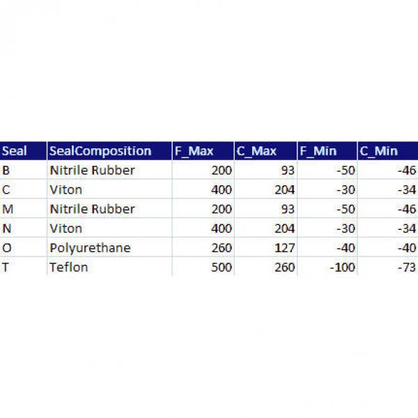 Timken QVVP14V060S #2 image